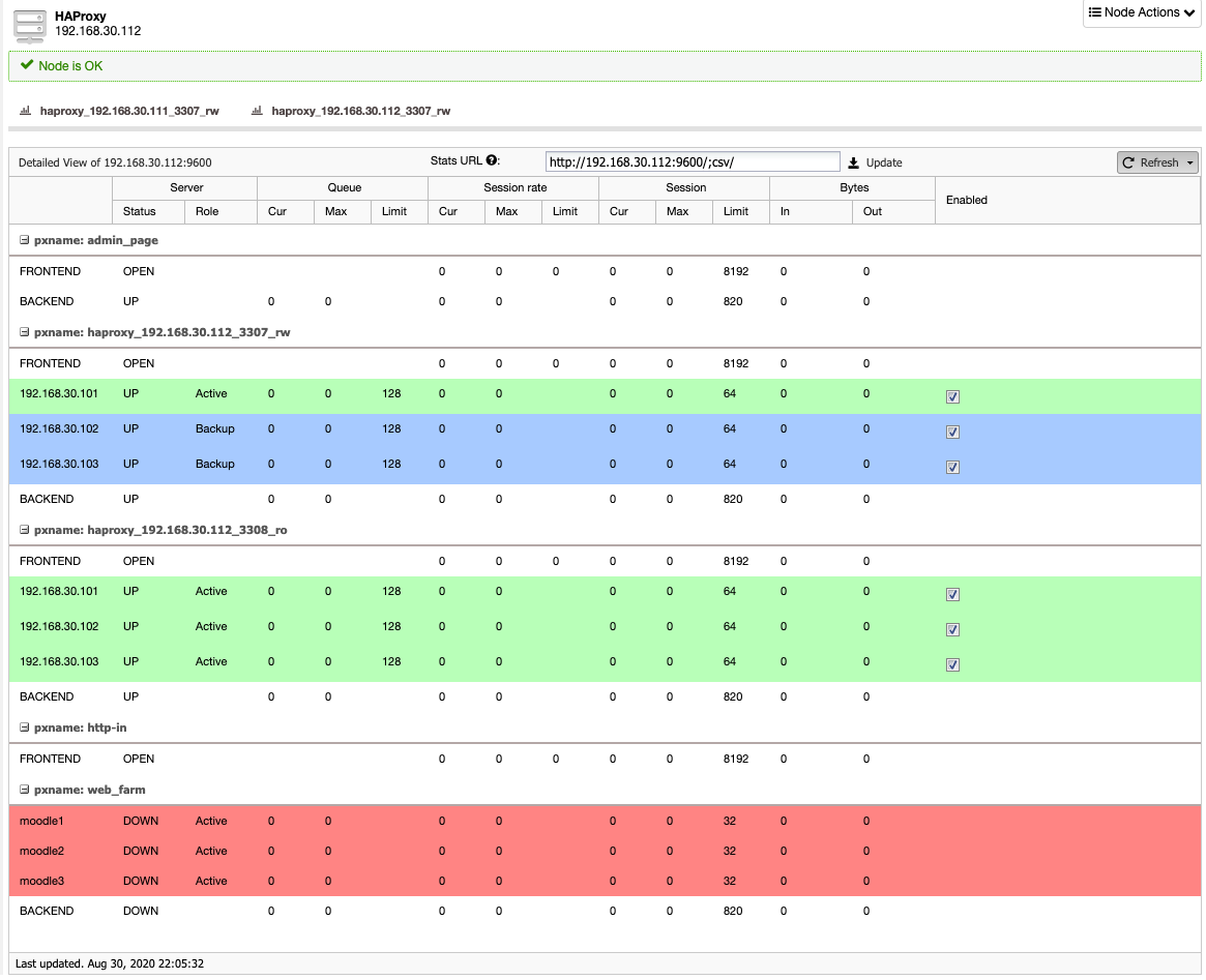 HAProxy & Moodle