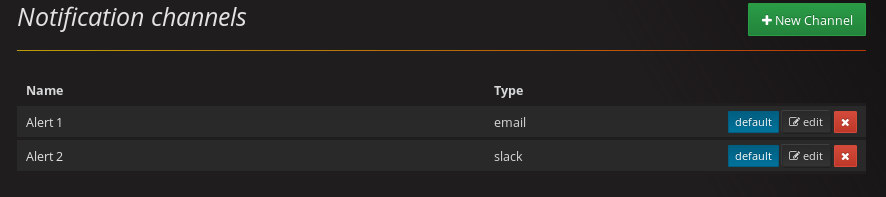 pgwatch2 Notification Channels