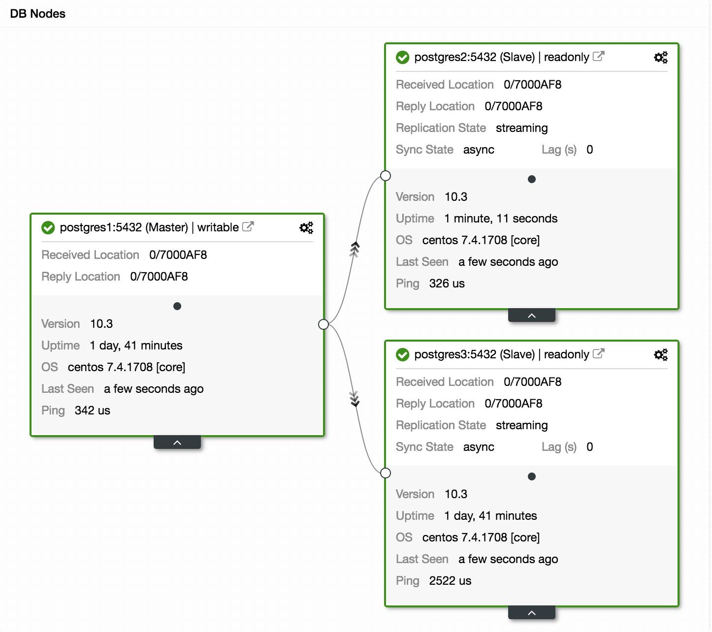 Node Details View 1