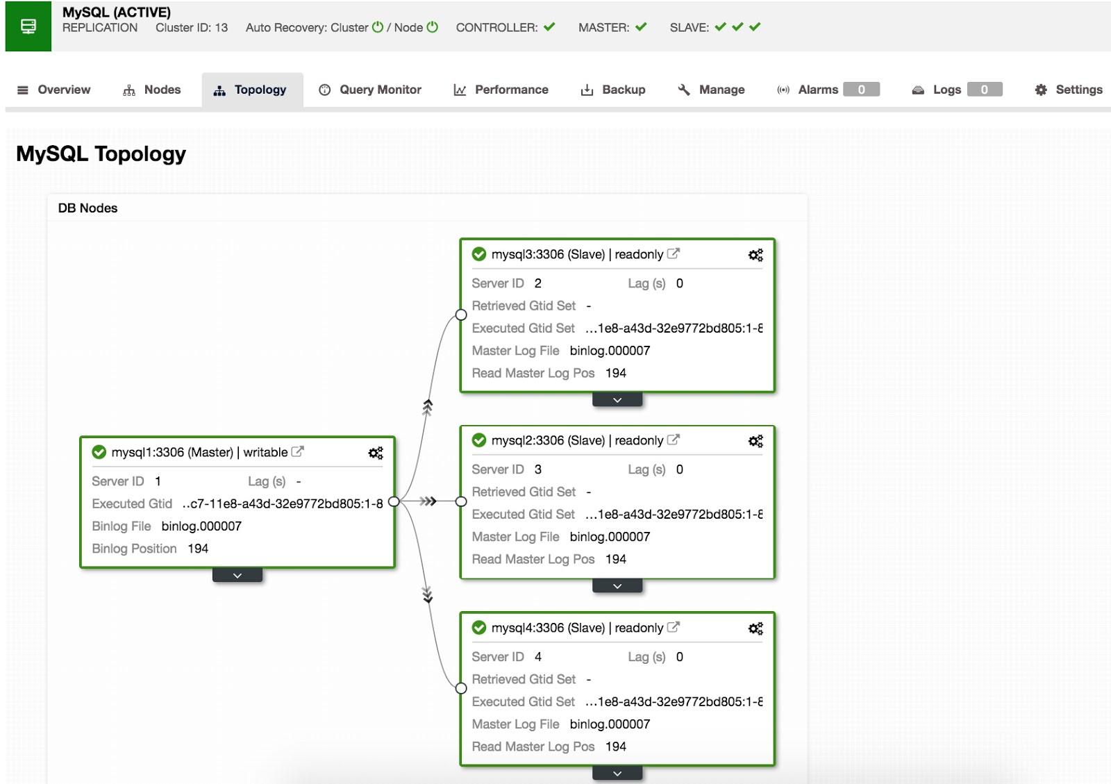 MySQL Replication Topology View