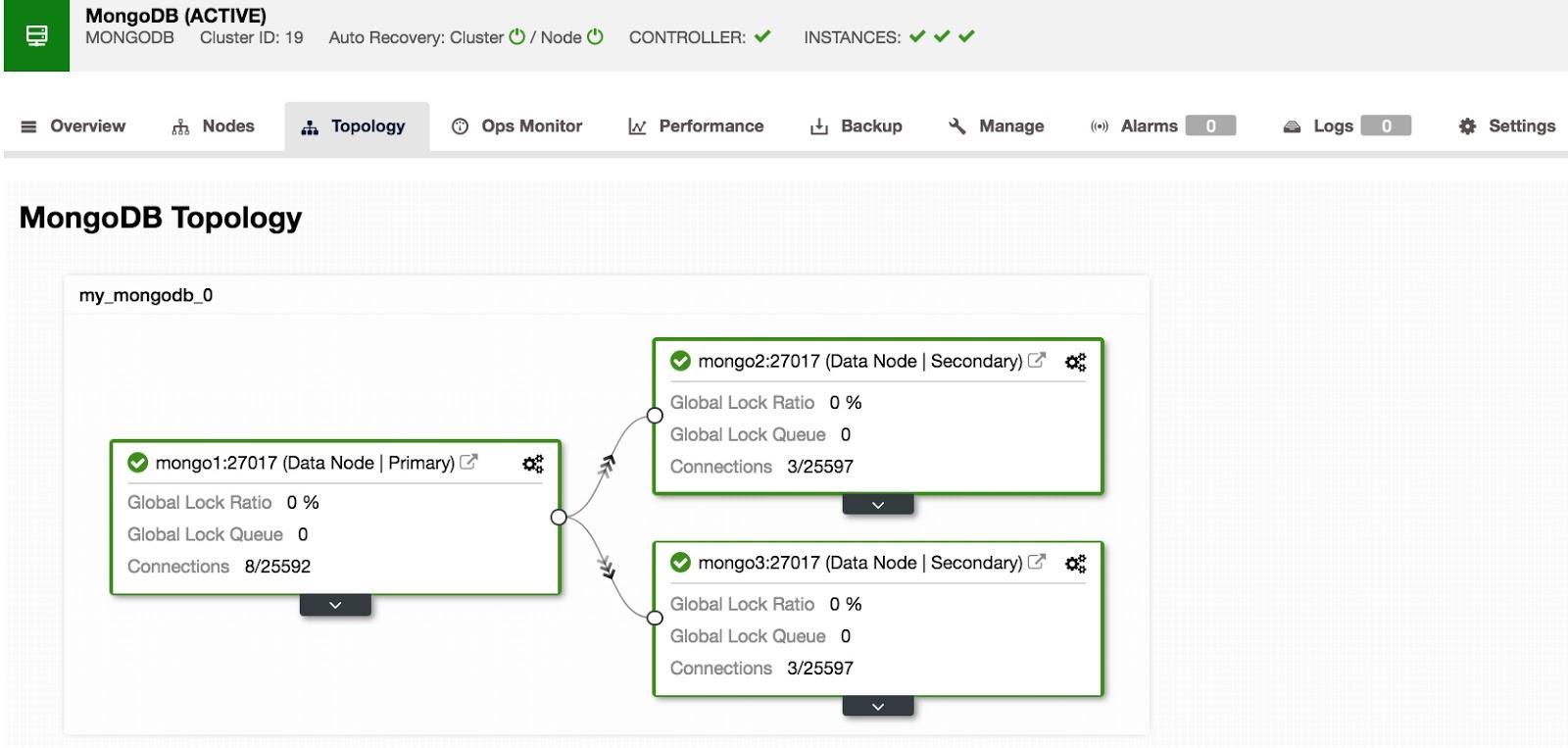 MongoDB Topology View