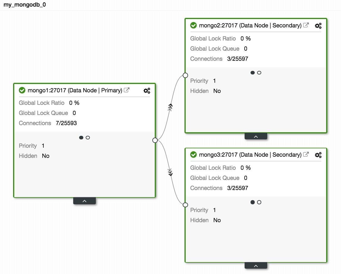 Node Details View 1