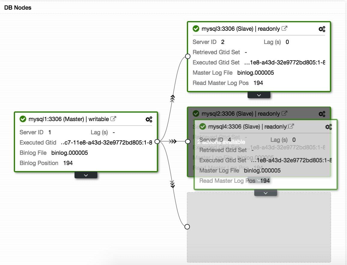 Change Node View