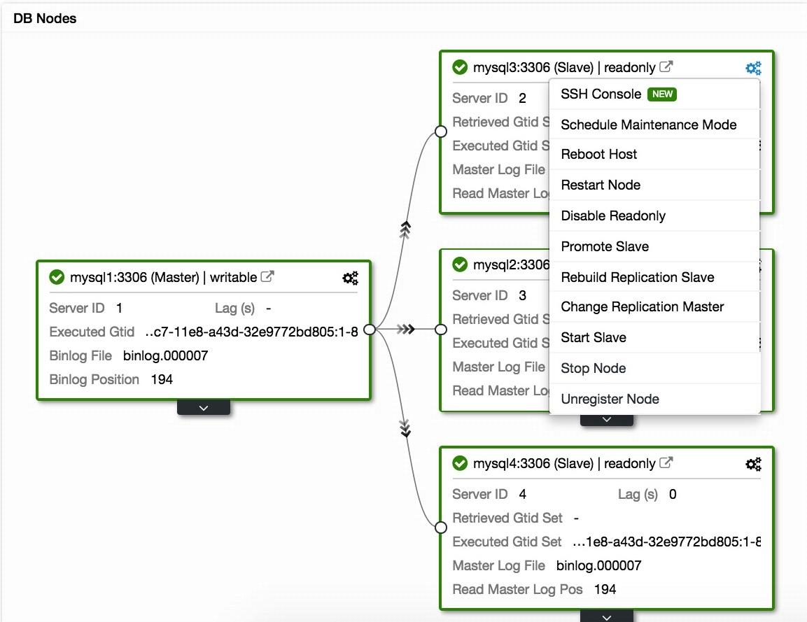 Node Actions View