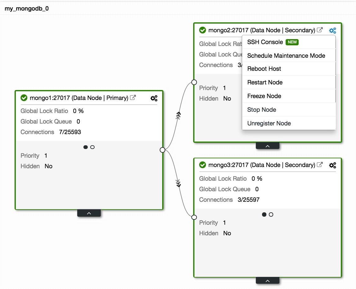 Node Actions View