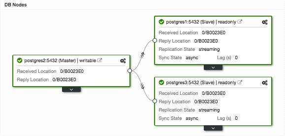 PostgreSQL Topology View 2