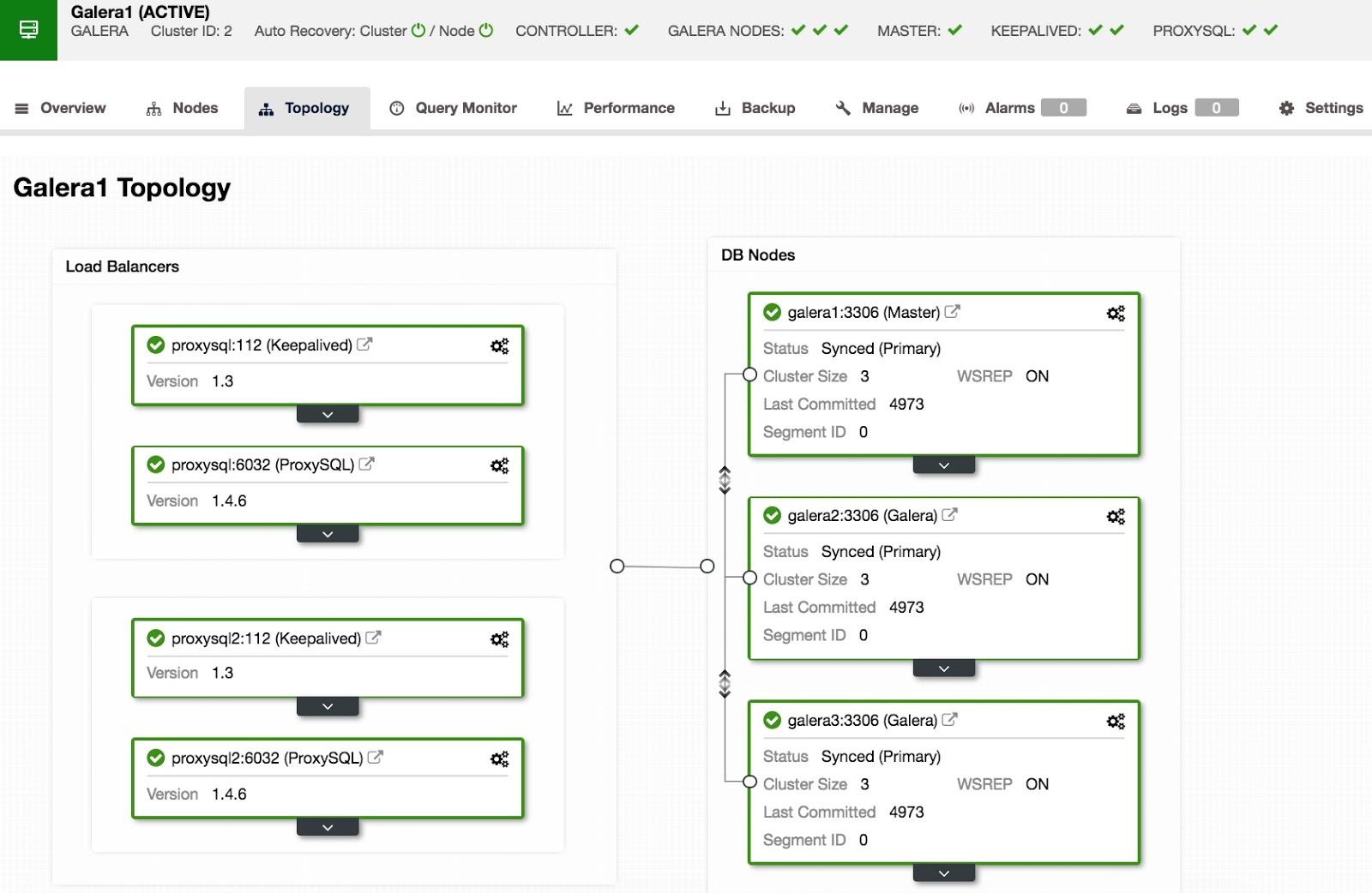 Load Balancers View