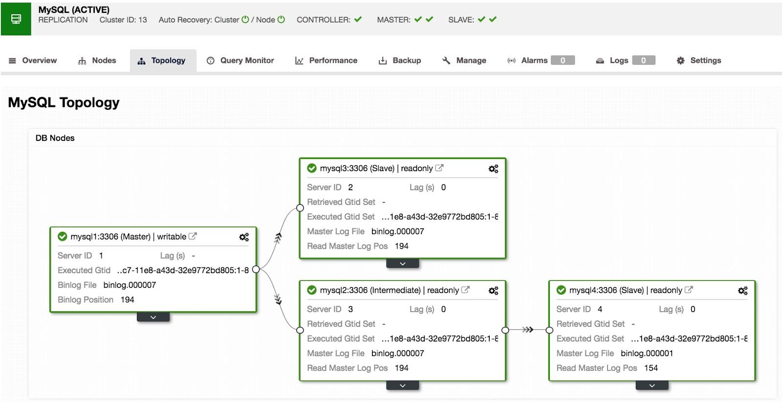 MySQL Replication Topology View 2