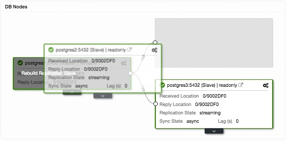 Change Node View