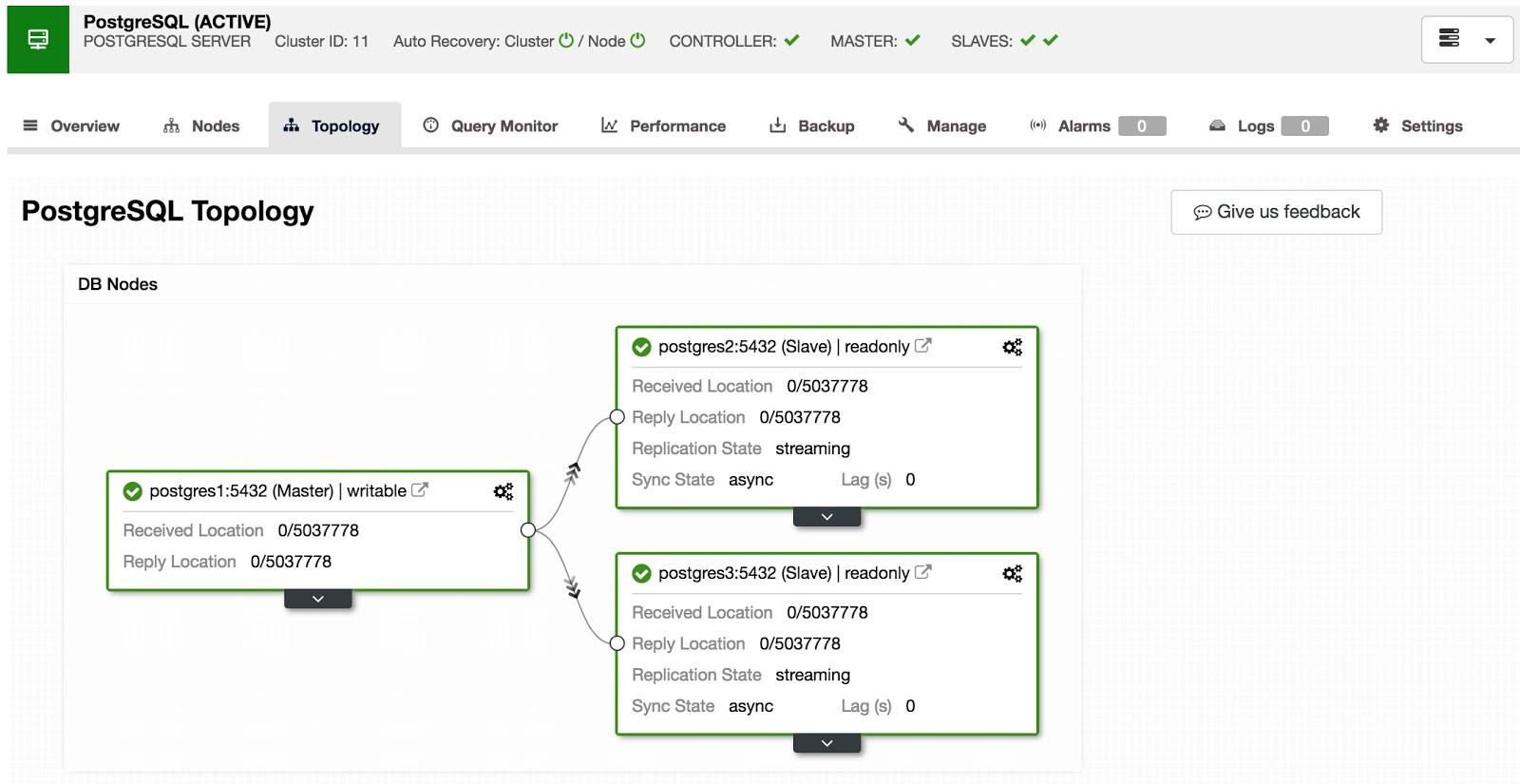 PostgreSQL Topology View 1