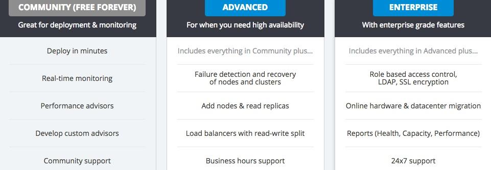 ClusterControl Versions Features