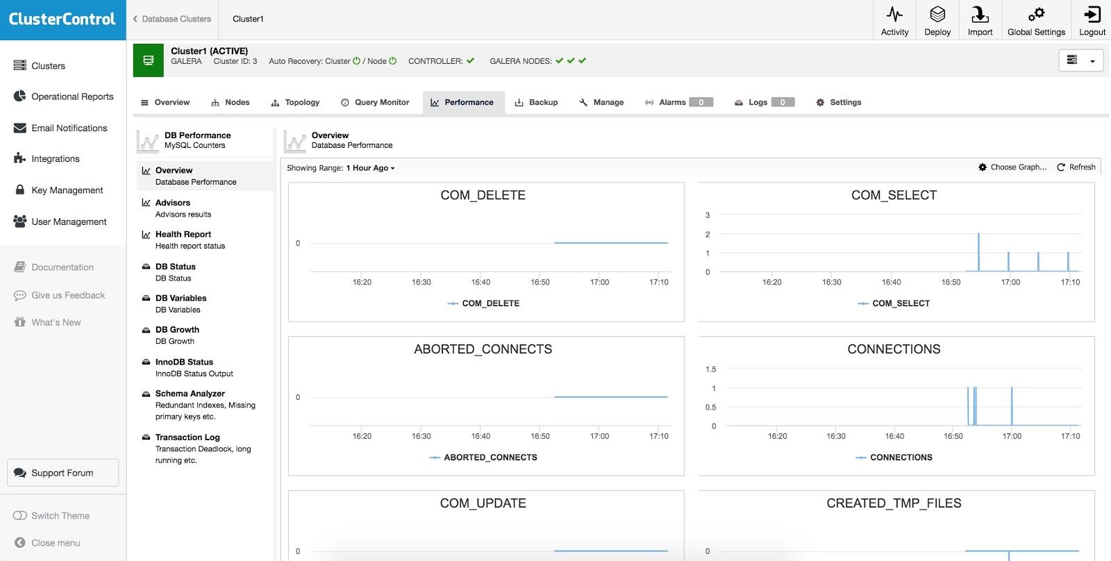 ClusterControl Monitoring Performance