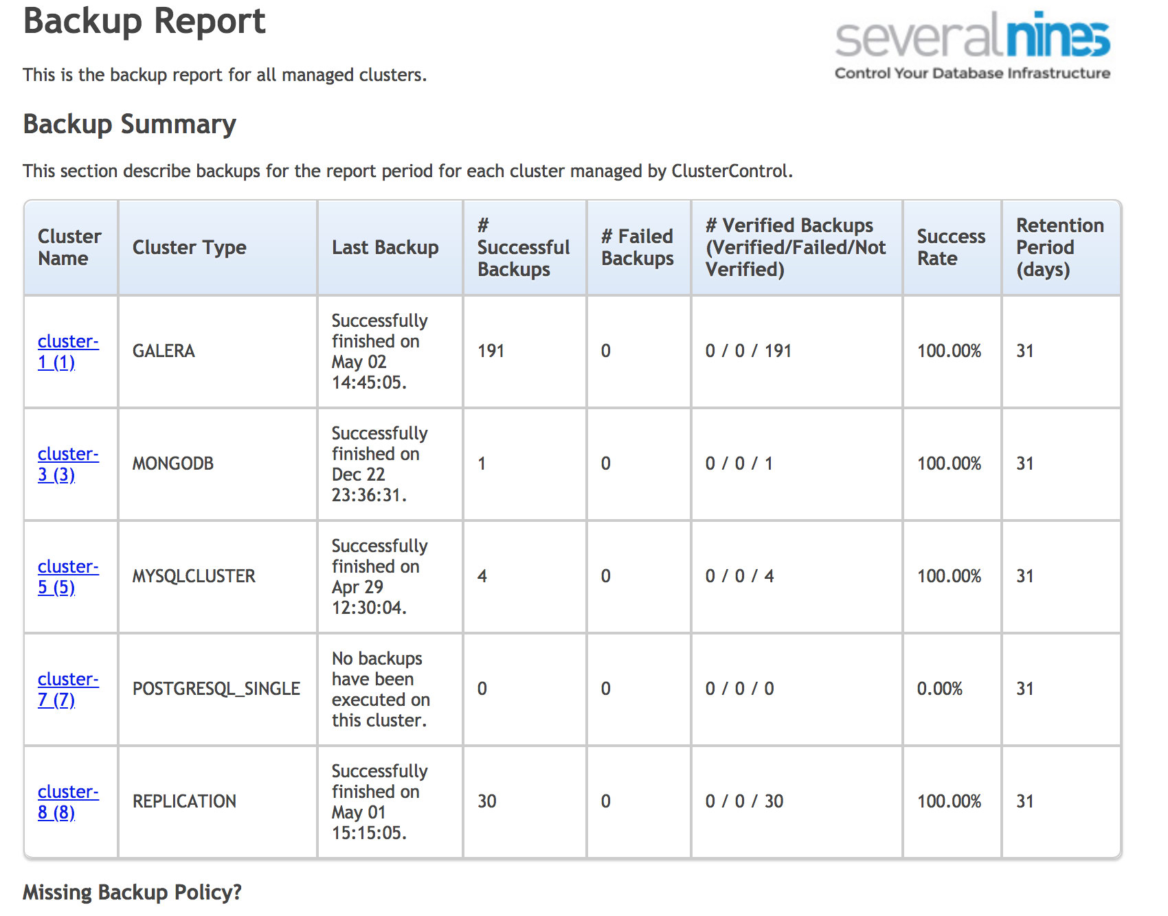 ClusterControl operational backup report