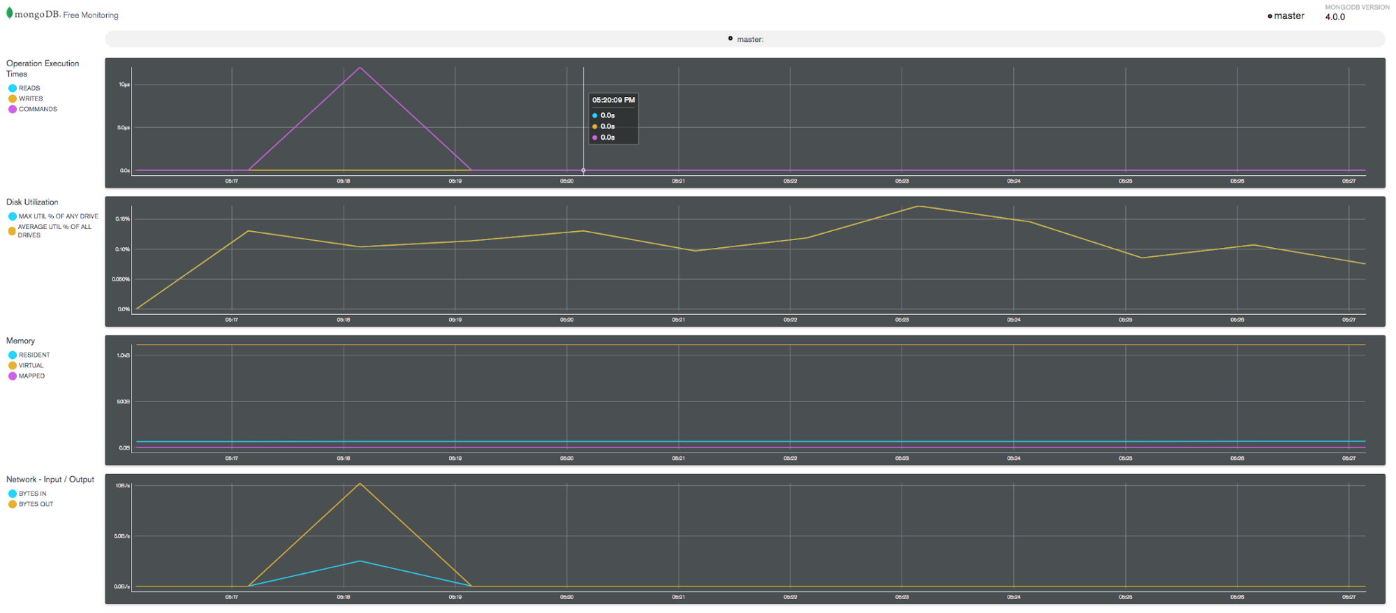 MongoDB Free Monitoring Charts