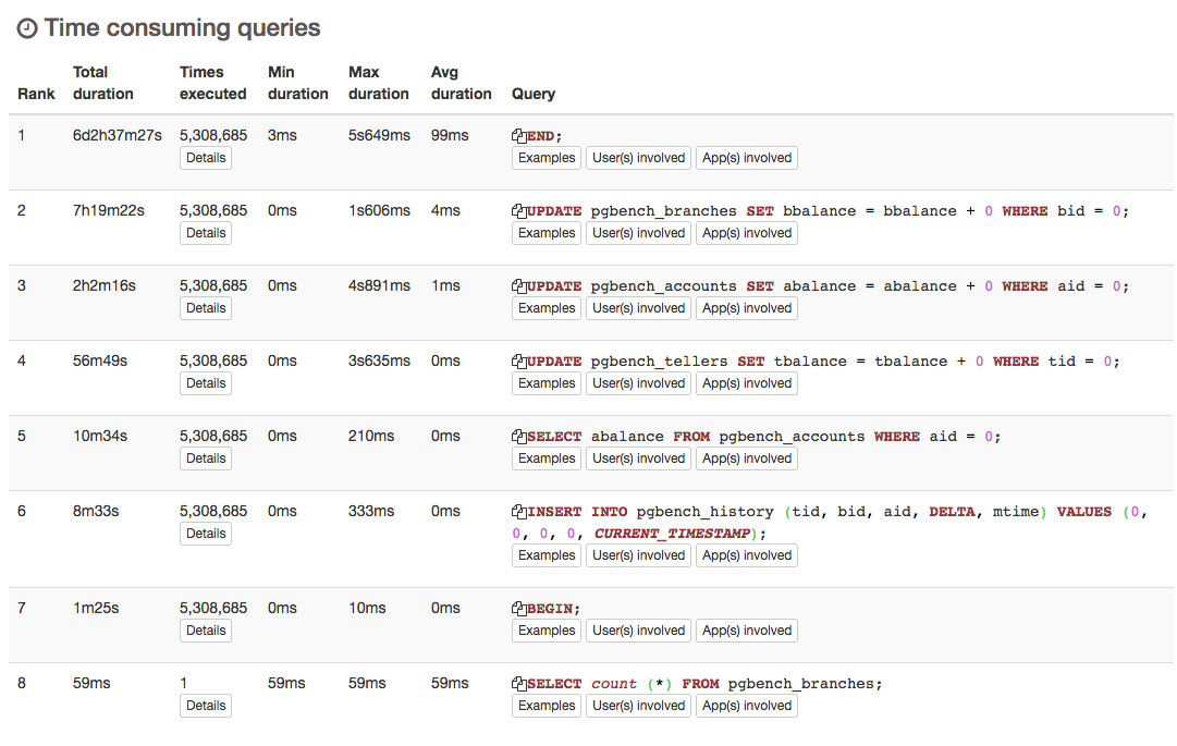 pgBadger Time consuming queries report