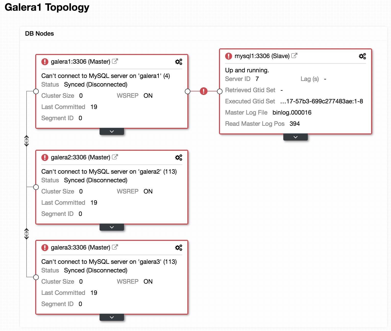 ClusterControl Topology View Offline