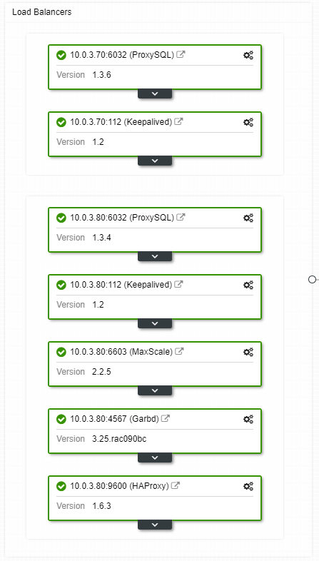 ClusterControl HA load balancers topology view