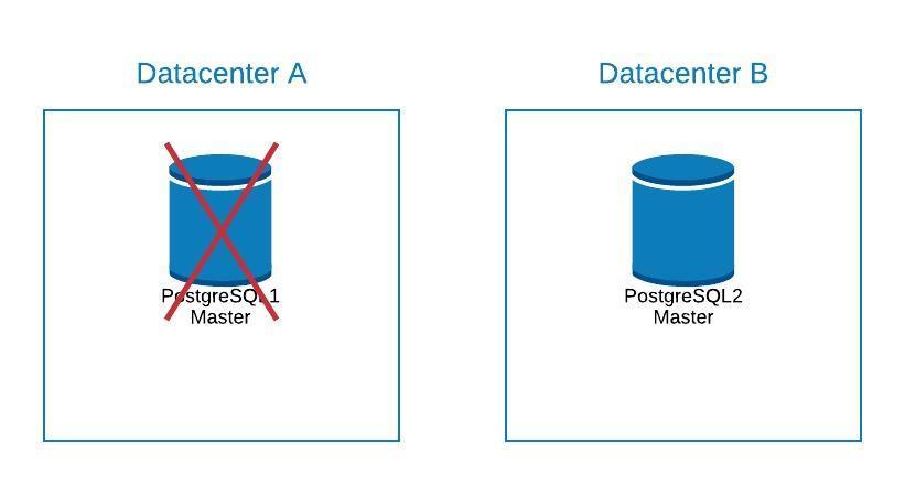 Migration Diagram 2