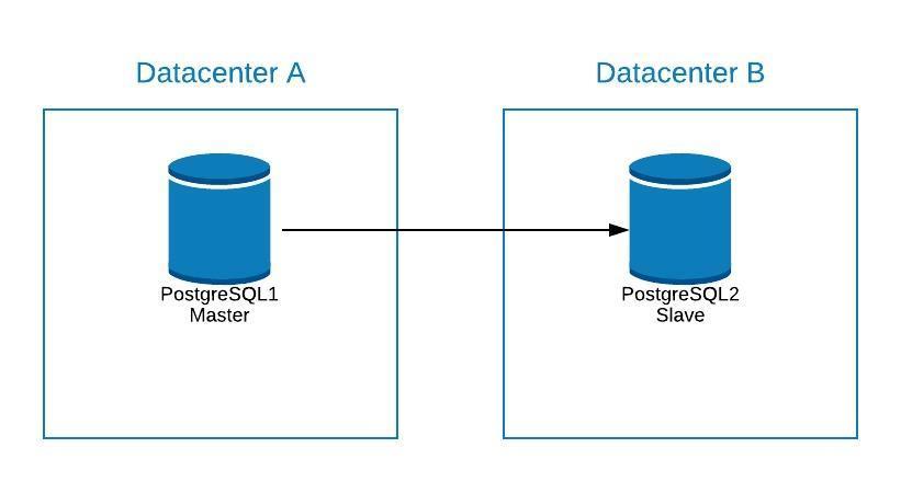 Migration Diagram 1