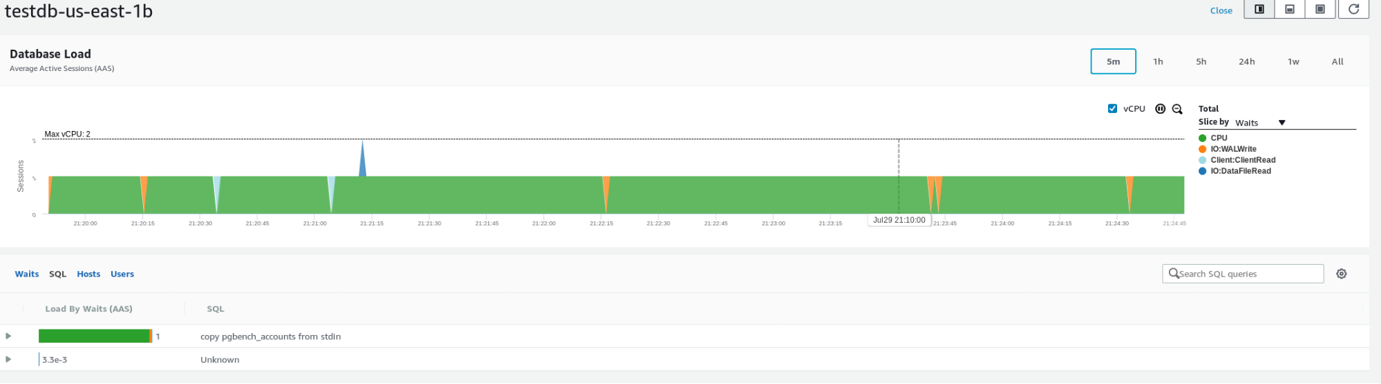 RDS instance metrics