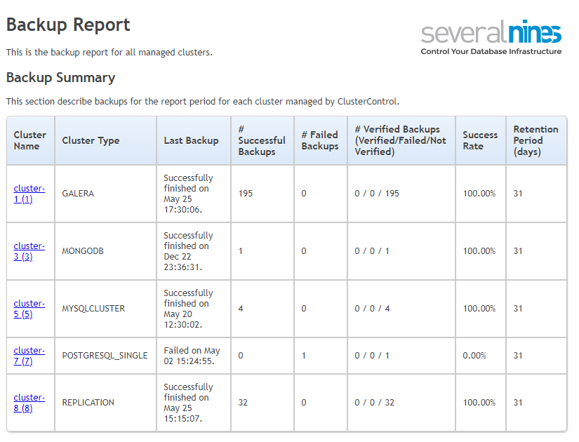 ClusterControl Backup Summary Operational Report