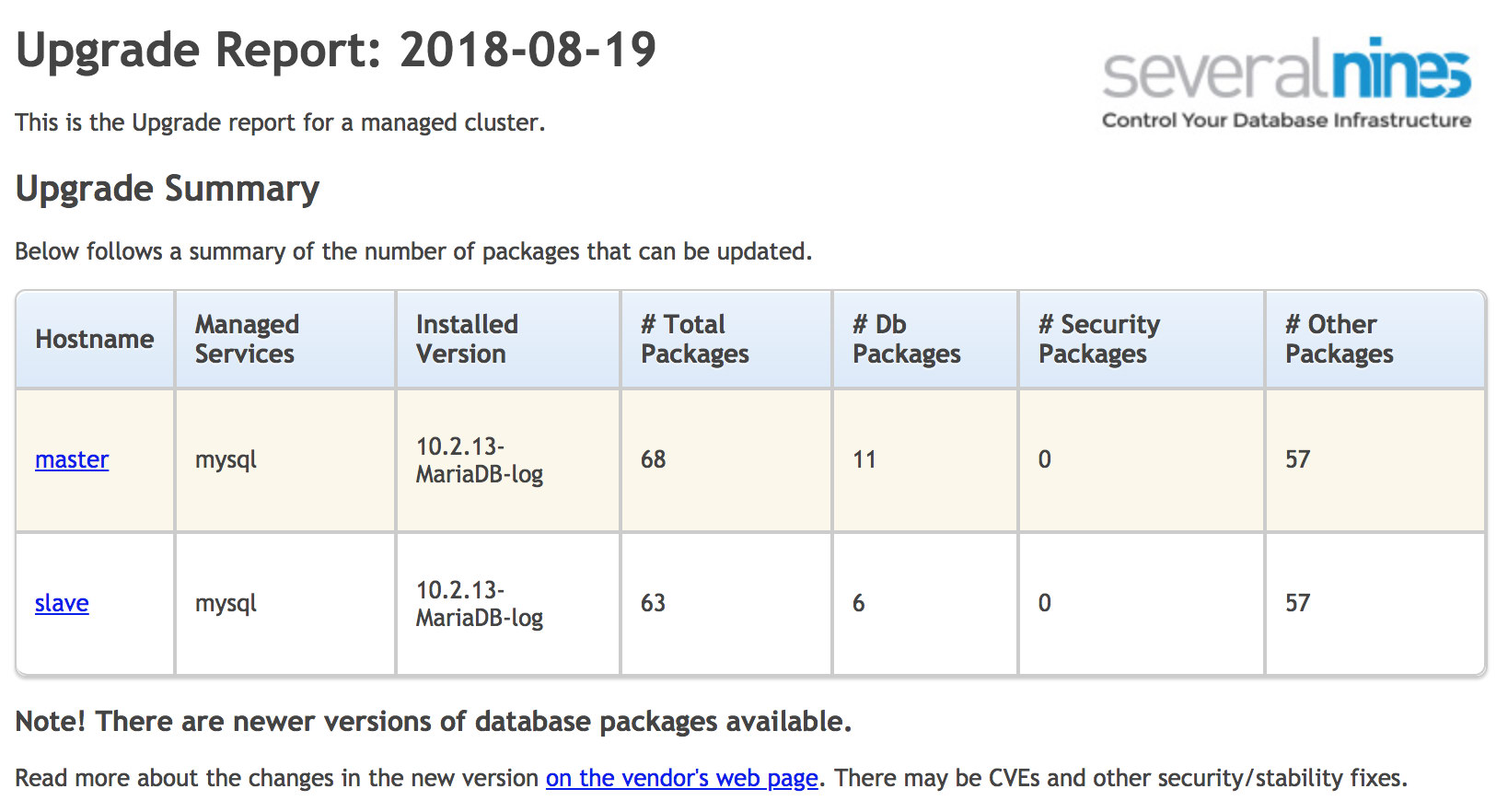  Upgrade Report