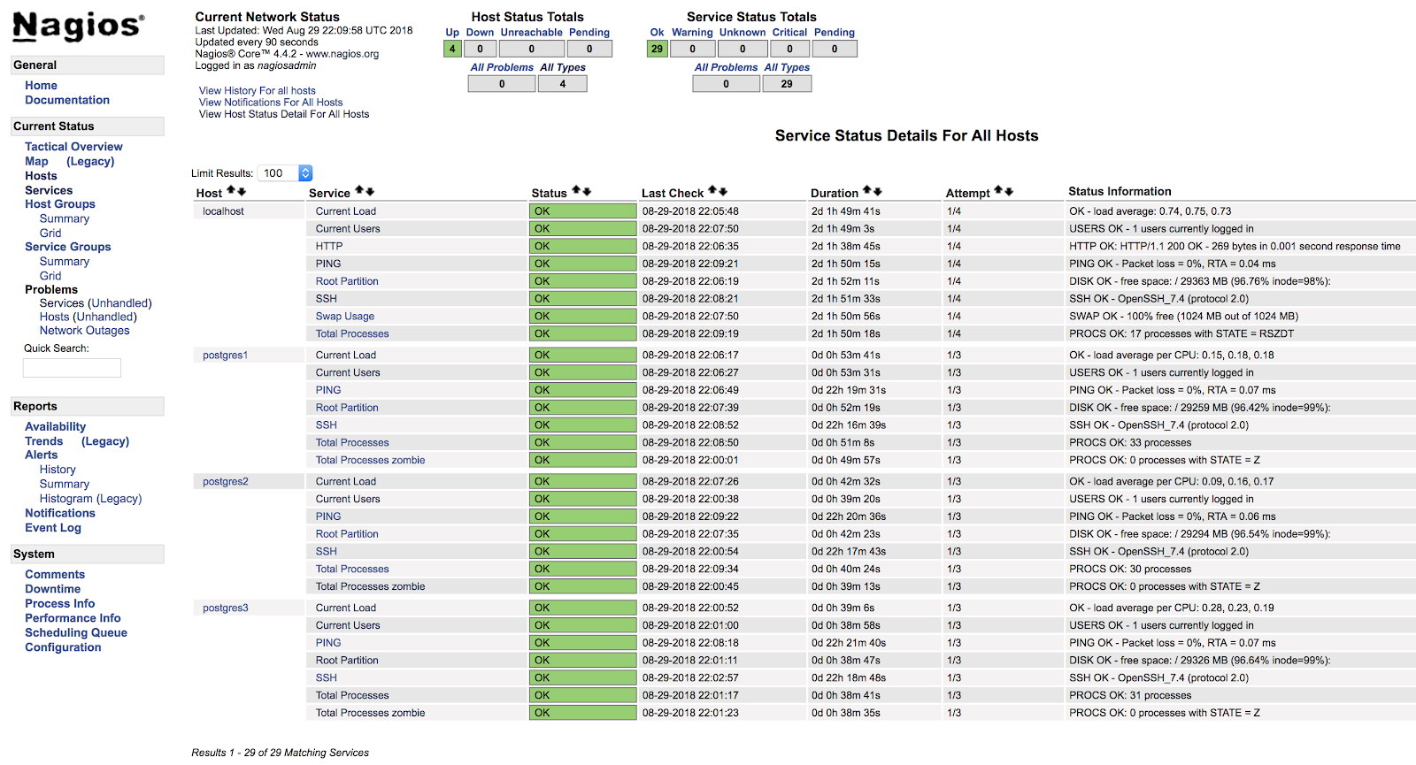 Nagios Host Alerts