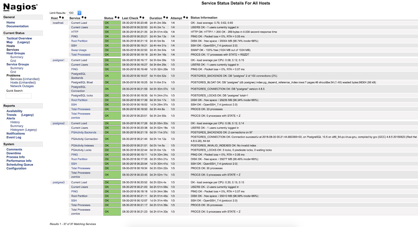 Nagios check_pgactivity Alerts