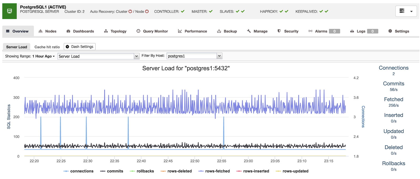 ClusterControl Overview