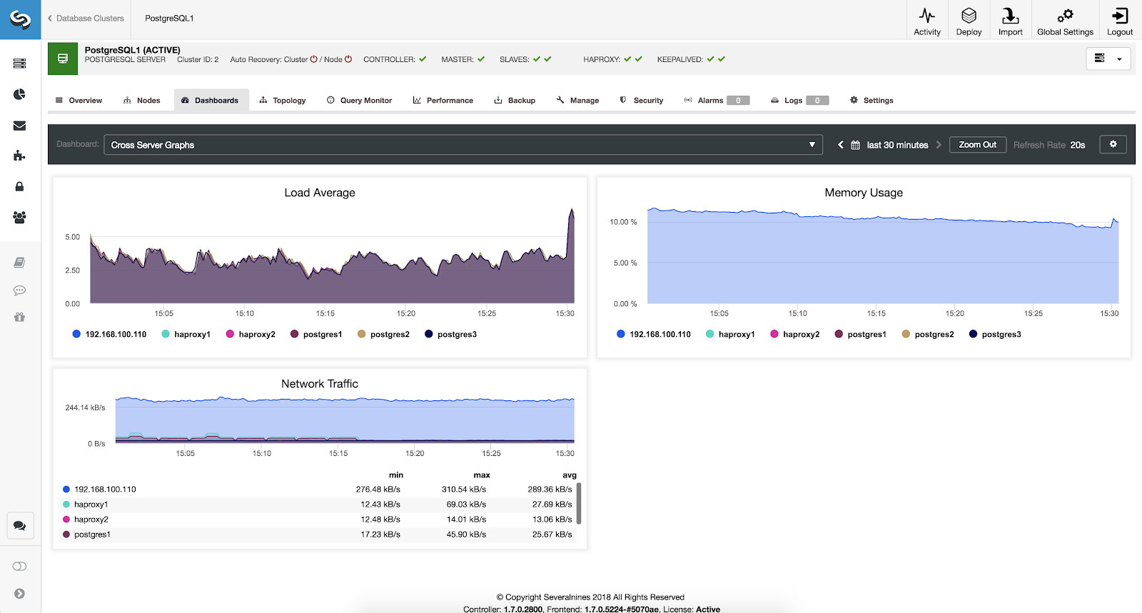 ClusterControl Cross Server Graphs Metrics