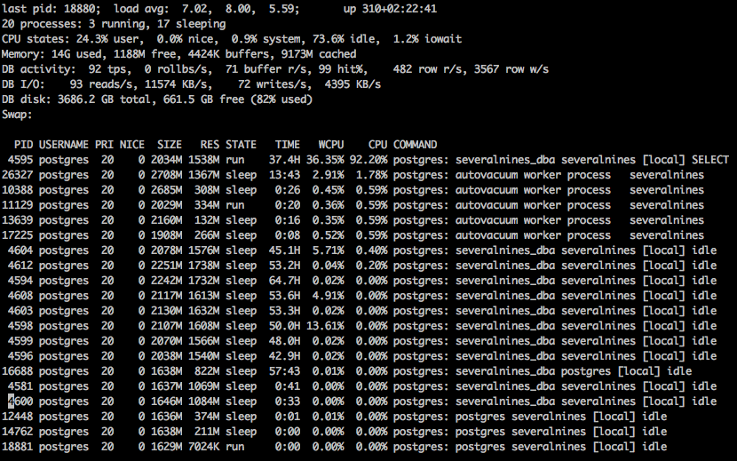 Standard output from pg_top on linux