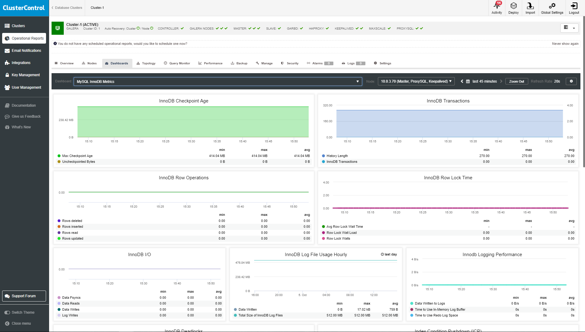 MySQL InnoDB Metrics