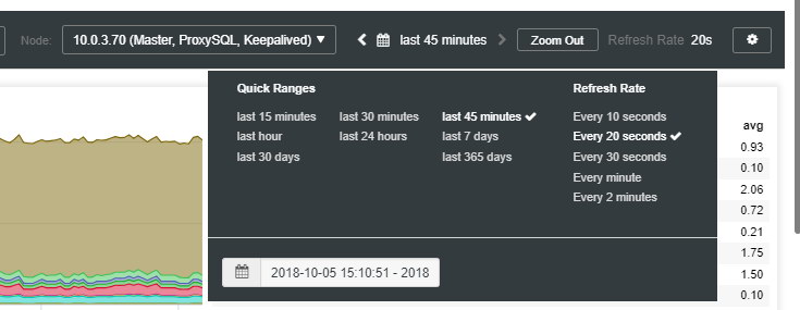 Dashboard time ranges