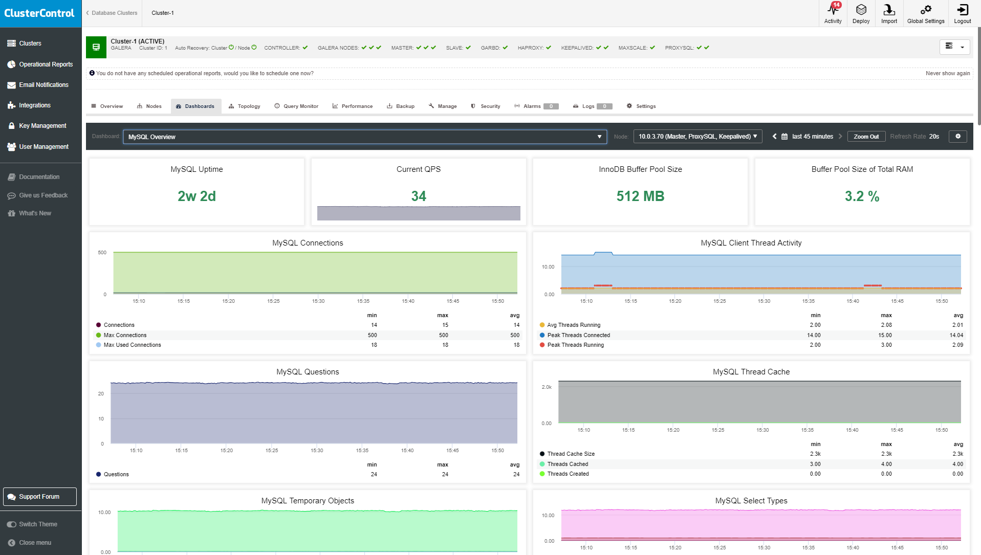 MySQL Overview