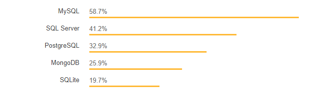 Stack Overflow 2018 User Survey