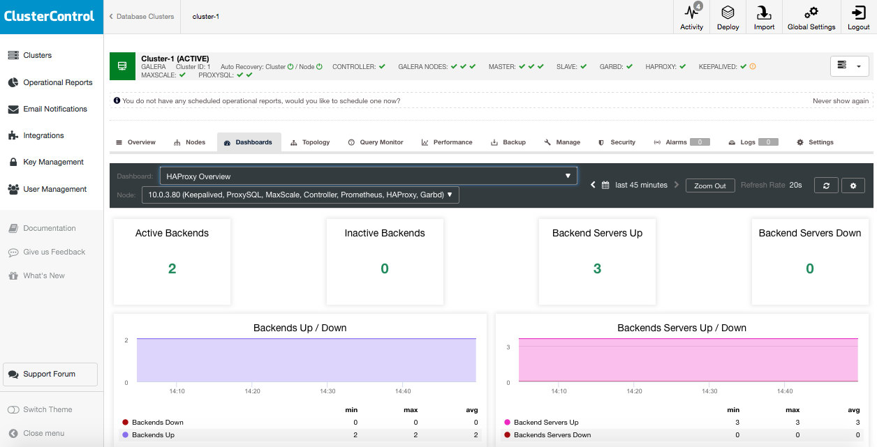 HAProxy Overview