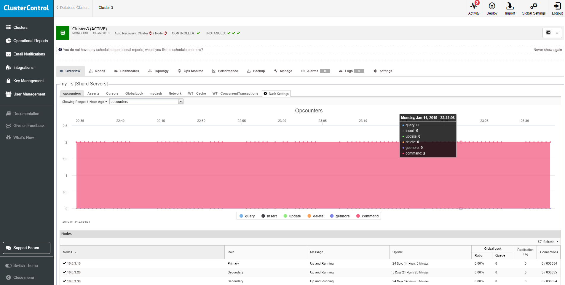 ClusterControl MongoDB overview