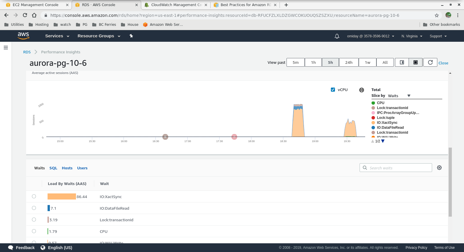 Performance Insights - Database Load by Waits