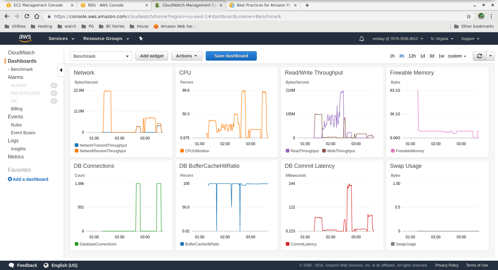 Cloudwatch Metrics