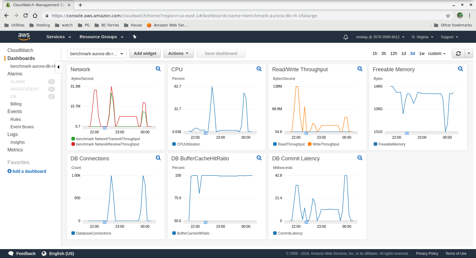 Cloudwatch Metrics