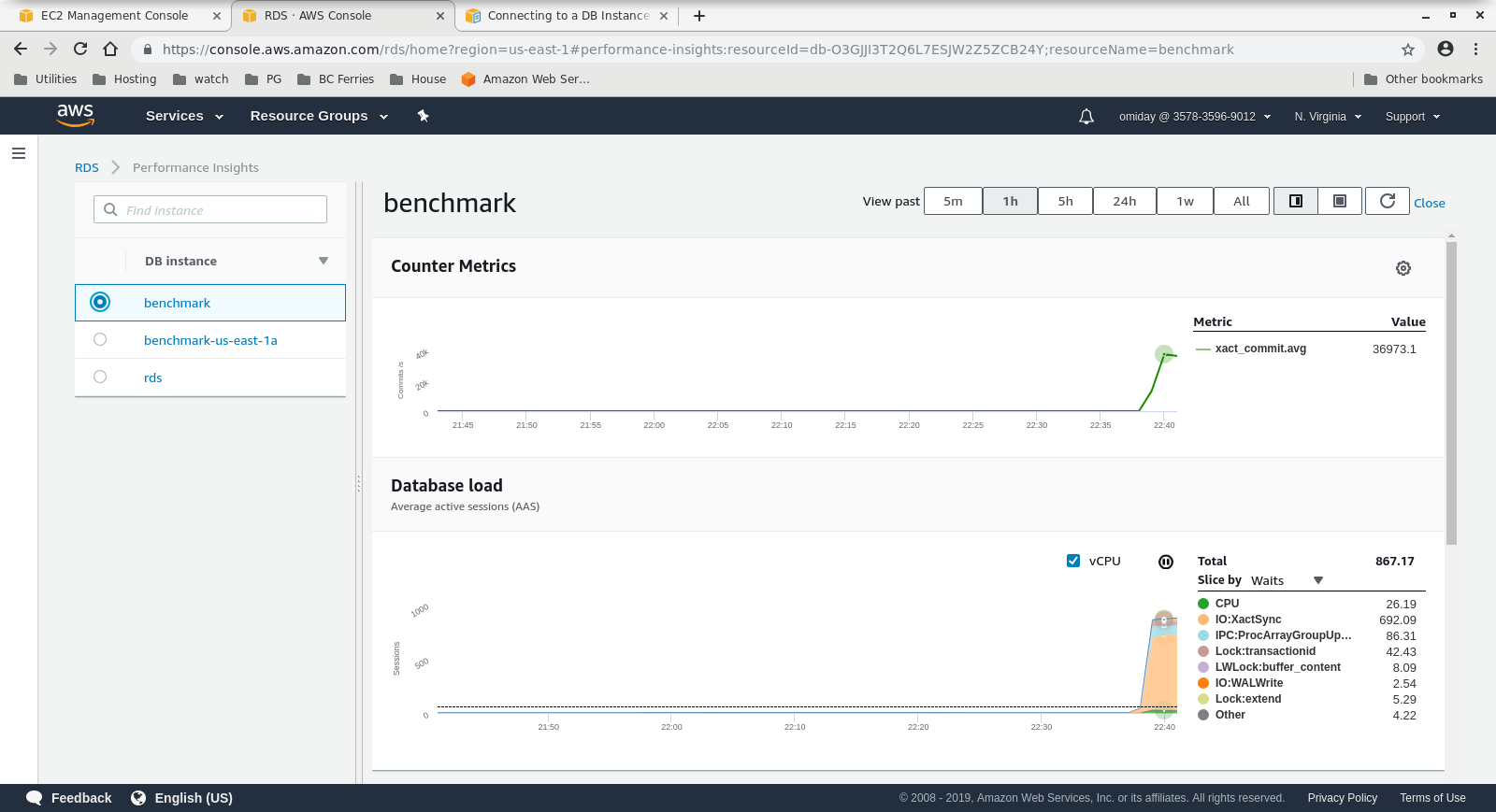 Performance Insights Metrics