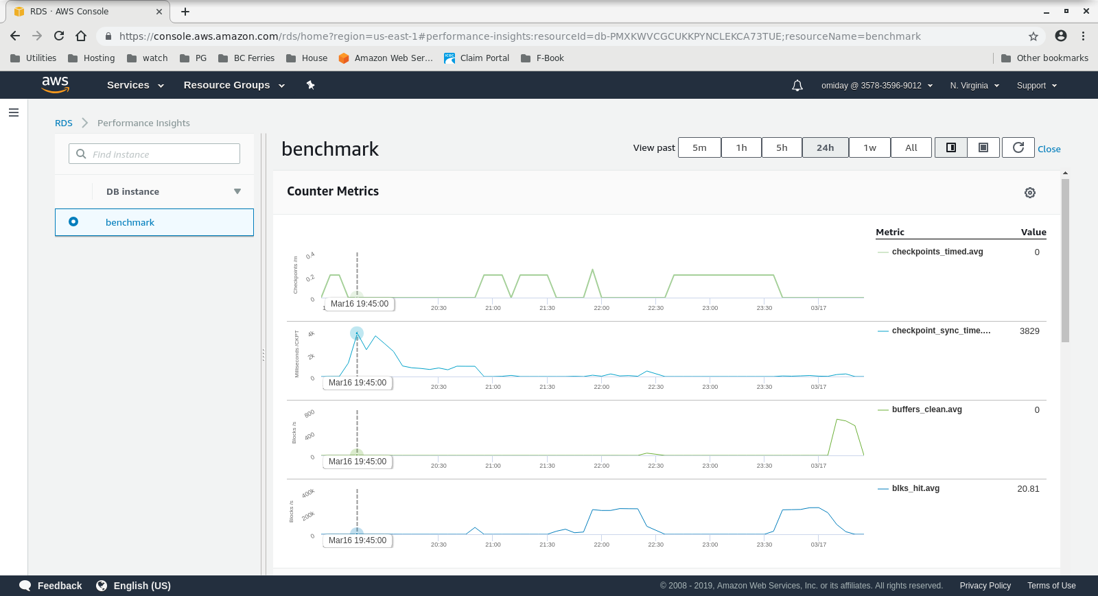 RDS Performance Insights - Counter Metrics