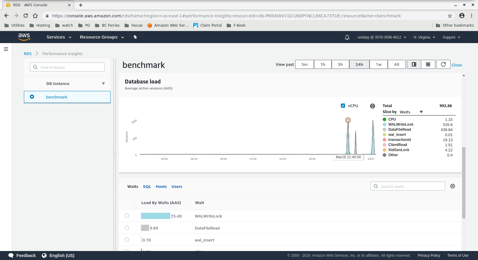 RDS Performance Insights - Database Load