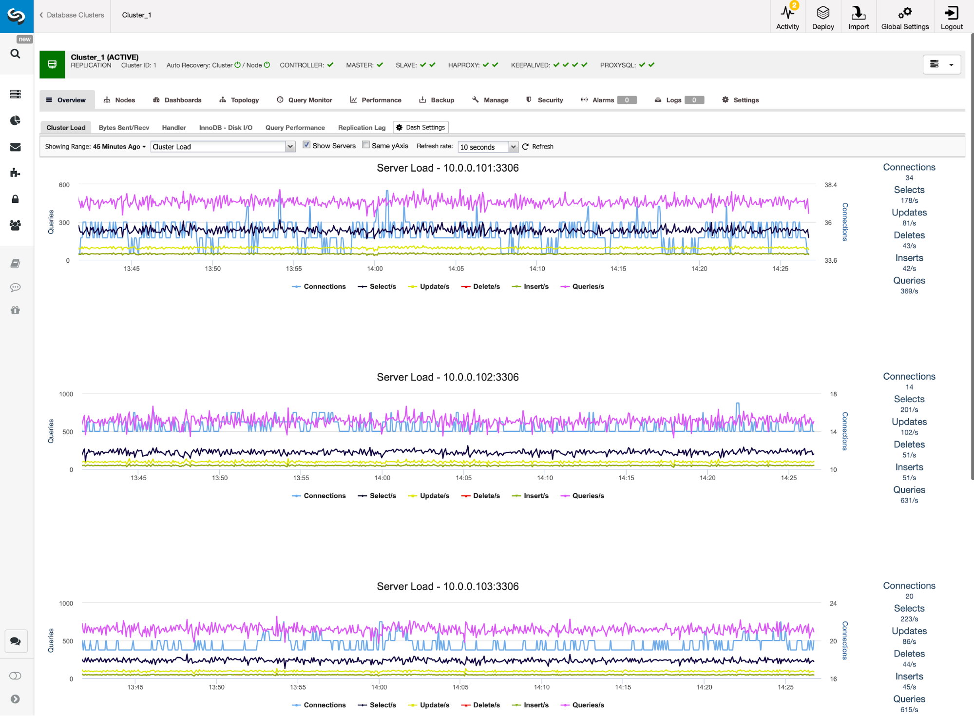 ProxySQL Dashboard in ClusterControl