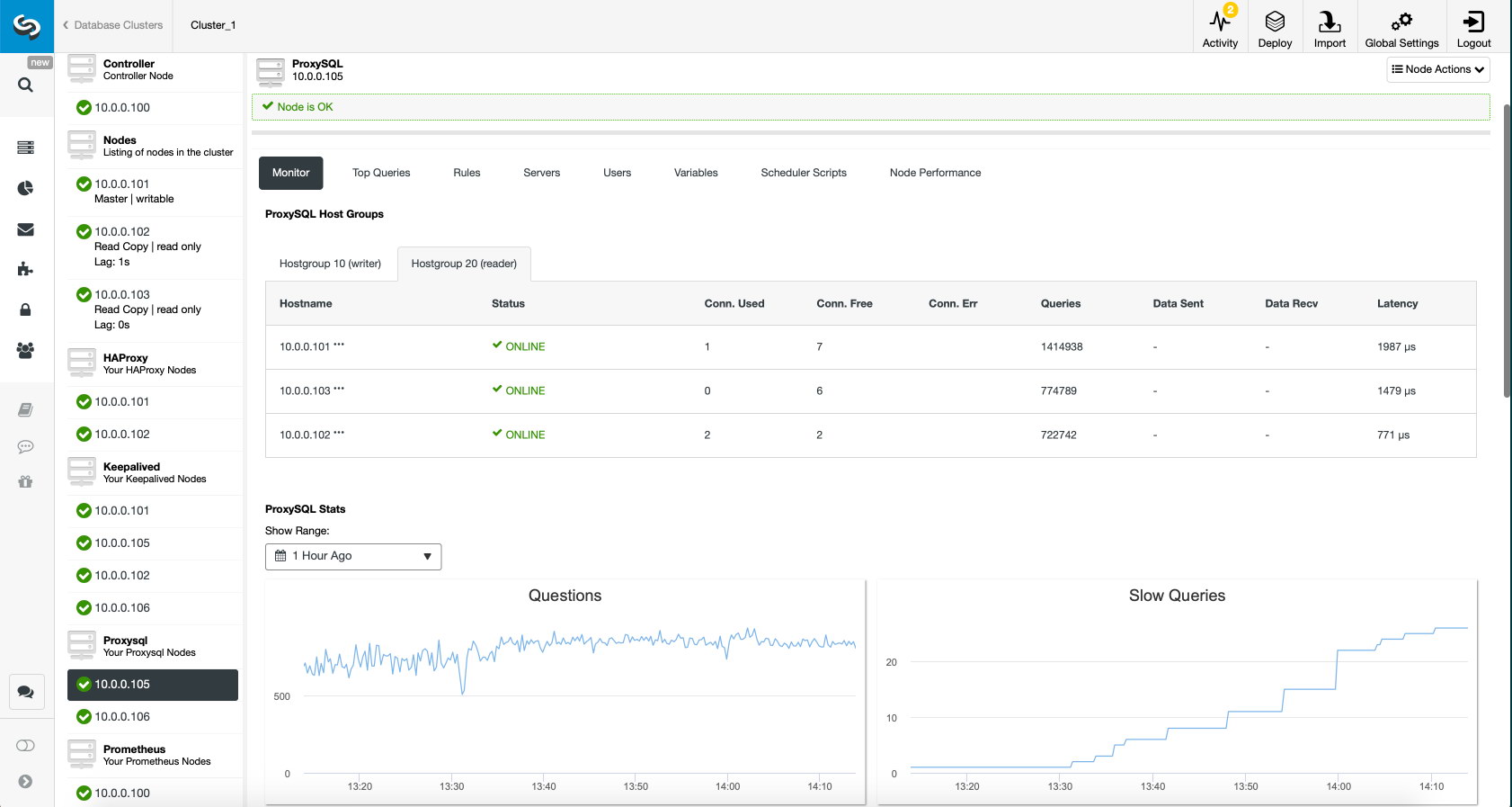 ProxySQL Dashboard in ClusterControl