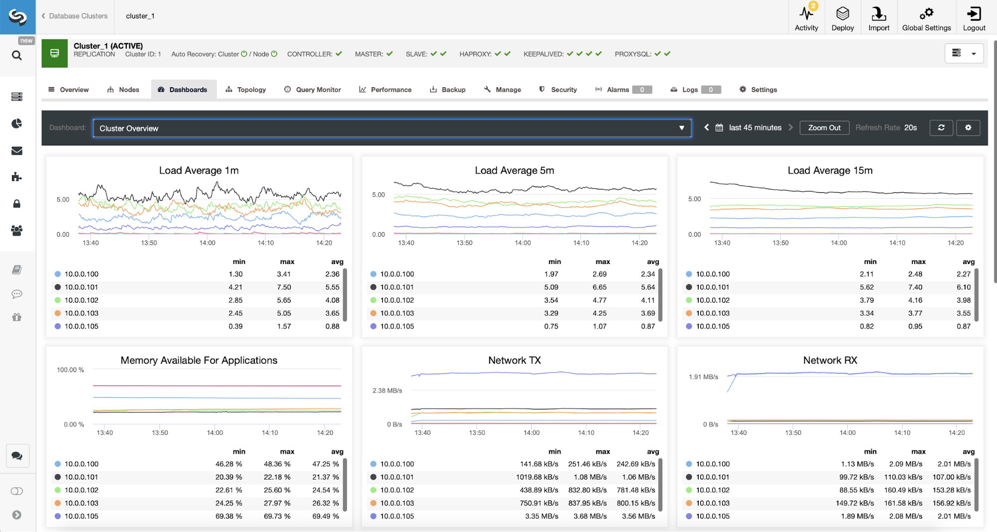 Monitoring ProxySQL Traffic in ClusterControl