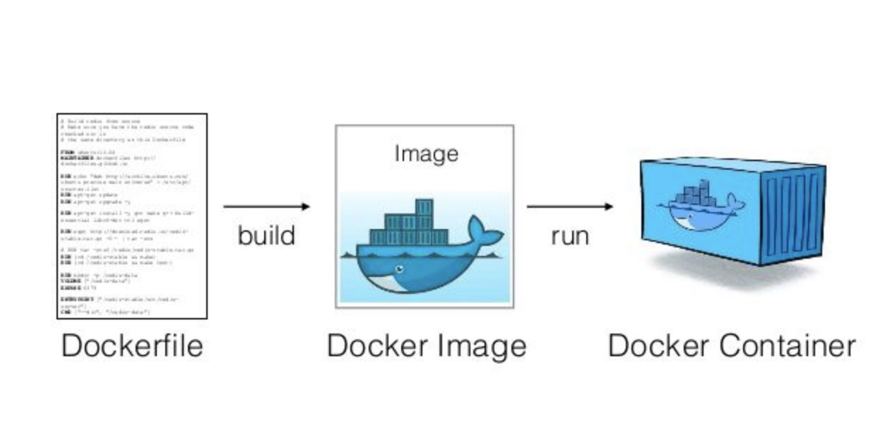 Docker Components