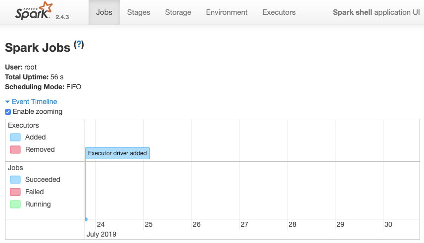 Apache Spark UI