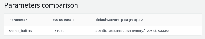 Updating shared_buffers cluster wide.