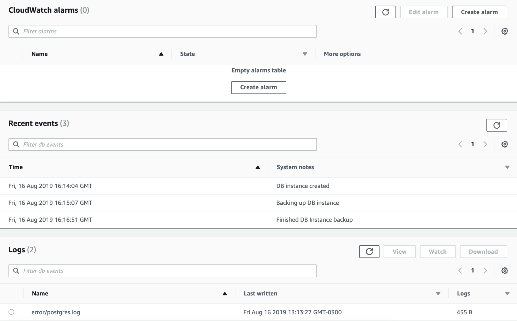 Amazon RDS CloudWatch Alarms 